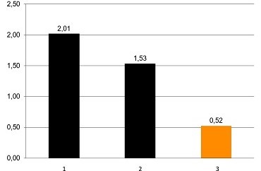 lead screw technology